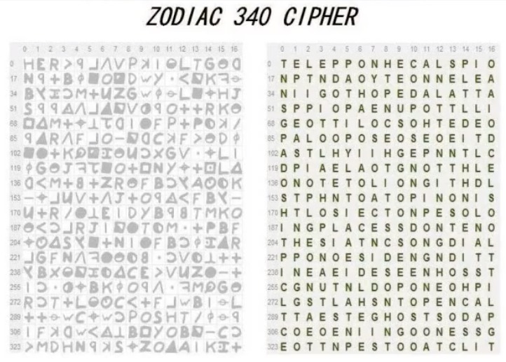 Sonja C S Solutions Zodiac Killer Ciphers