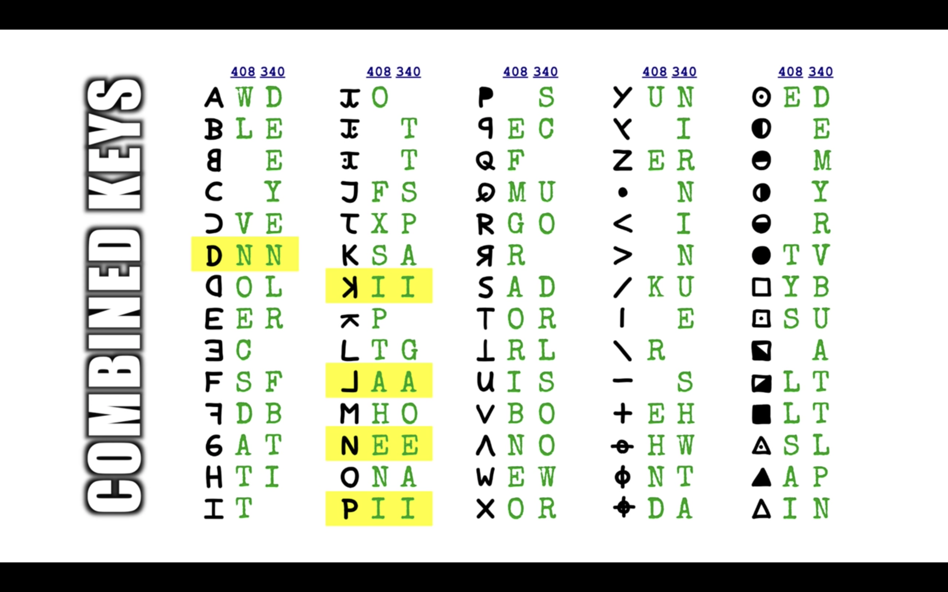 Solved 408 character Cipher Zodiac Ciphers